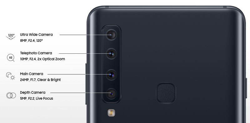 Illustration for article titled The Galaxy A9 Suggests Samsung Might Be Hooked on Multi-Cameras